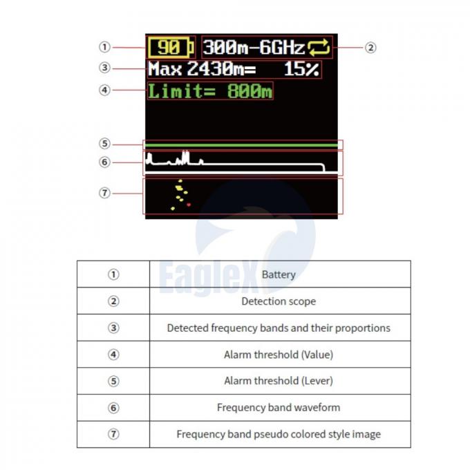 1-1.5KM FPV portátil de longo alcance DJI detecção de drones detector de drones portátil UAV 1