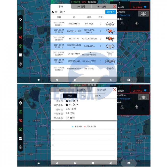 5km/10km Drone Detection System 1.4GHz 2.4GHz 5.2GHz Dji Detecção de Drones 0